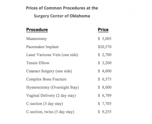 Prices of Common Procedures