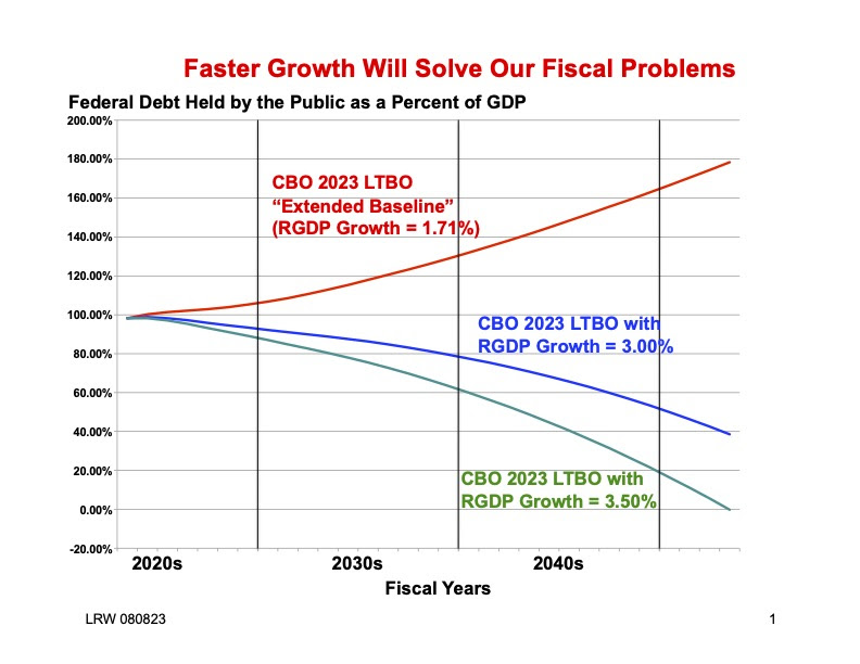 More on Economic Growth